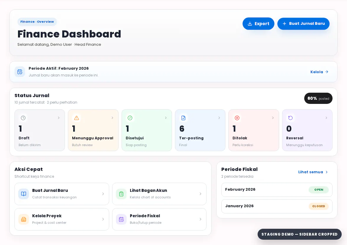 Dashboard HR dan headcount ORQEST