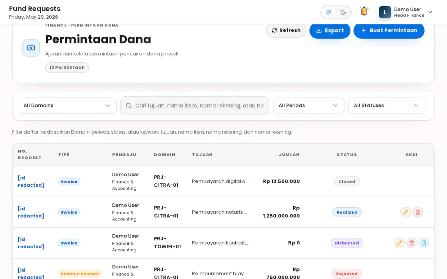 Fund request berjenjang di ORQEST